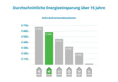 Wisberg WBKVC201BB visuelles Coolblue 2