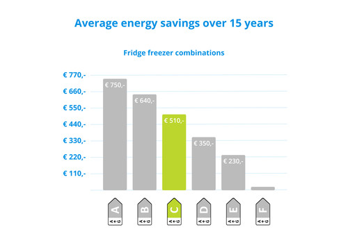 LG GGBV3100CSW visual Coolblue 2