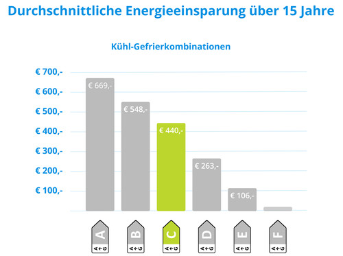 LG GBV7280CEV visuelles Coolblue 2