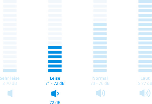 Miele WSB 363 WPS visuelles Coolblue 2