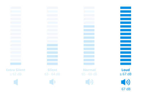 AEG TR7T60680 SensiDry visual Coolblue 2