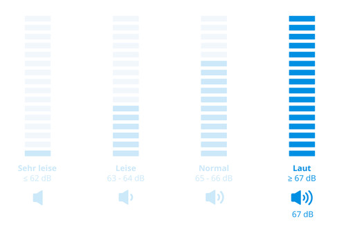 AEG TR7T60680 SensiDry visuelles Coolblue 2