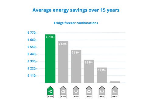 Bosch KGN392I1F visual Coolblue 2