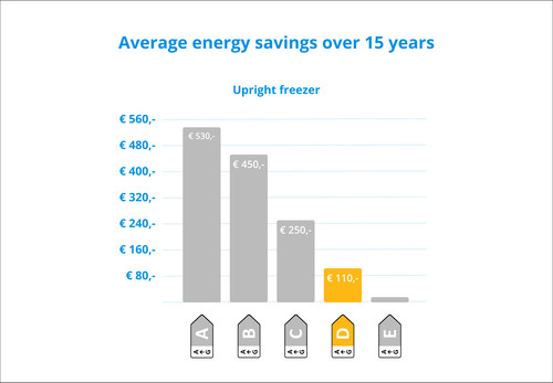 Liebherr FNd 4625-22 visual Coolblue 2