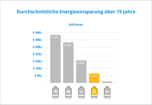 Liebherr FNd 4625-22 visuelles Coolblue 2