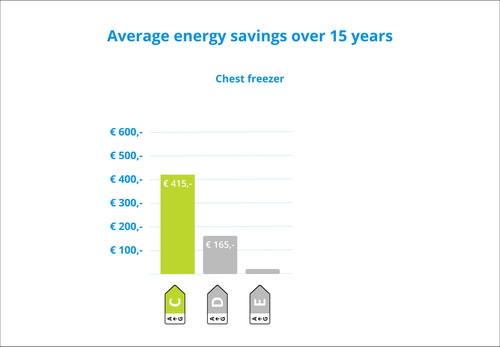 Wisberg WBCF102LFCW visual Coolblue 1