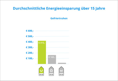 Wisberg WBCF102LFCW visuelles Coolblue 1