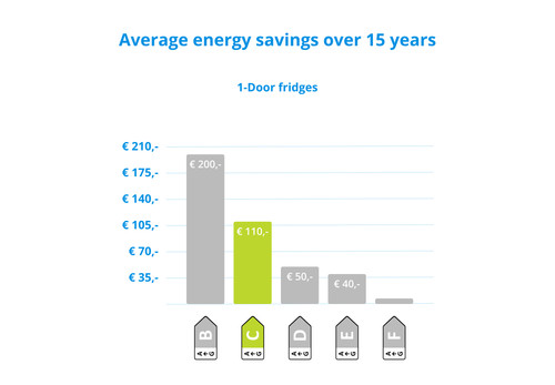 Wisberg WBKK185FZCB visual Coolblue 2