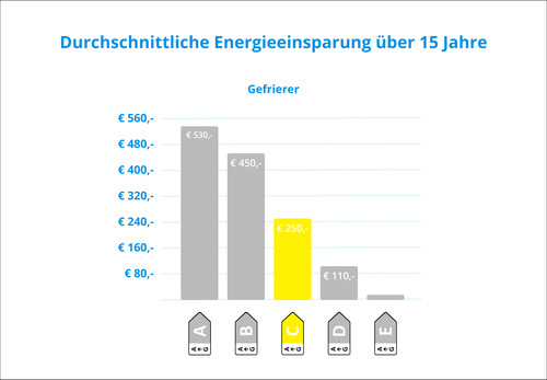 Wisberg WBVR143NFCW visuelles Coolblue 2