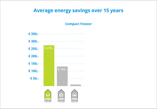 Wisberg WBTTVR55DFCB visual Coolblue 2