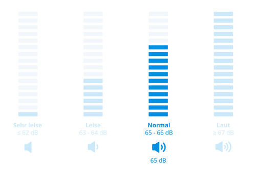 Veripart VPDR8DWDE visuelles Coolblue 2