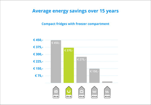 Wisberg WBTTKV55CW visual Coolblue 2