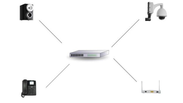 PoE-Switch