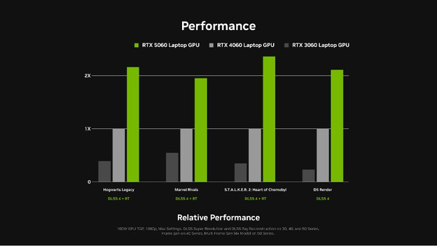 RTX 5050 and 5060