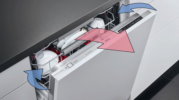 Reinigungsqualität der Spitzenklasse