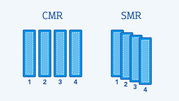 CMR vs SMR storage method
