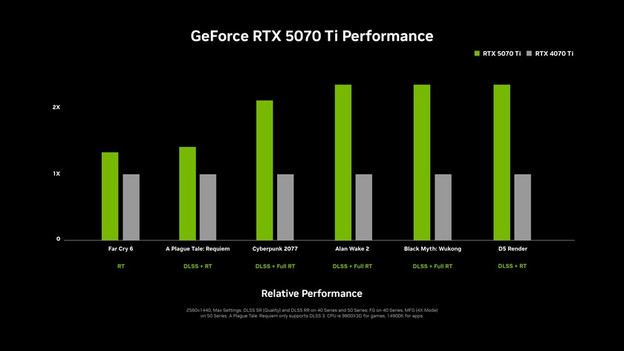 RTX 5070 and 5070 Ti