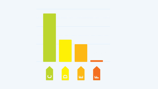 Tischmodell-Kühlschrank Energieverbrauch