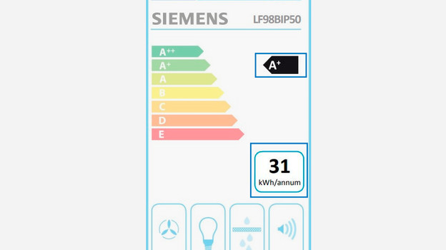 Energieeffizienzklasse und Wattleistung auf dem Energielabel