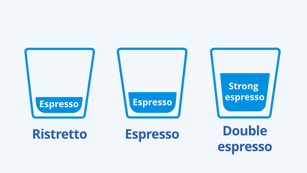 Coffee strengths