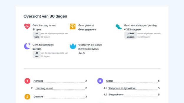 Fitbit Premium offers extensive health reports