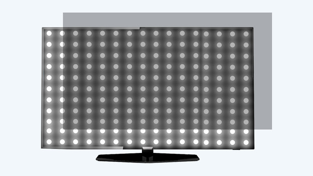 Local Dimming von Mini-LED-Fernsehern