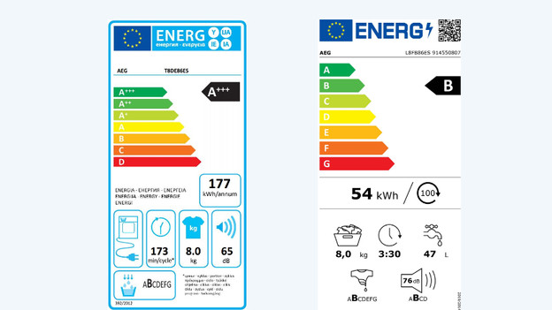 Energy labels