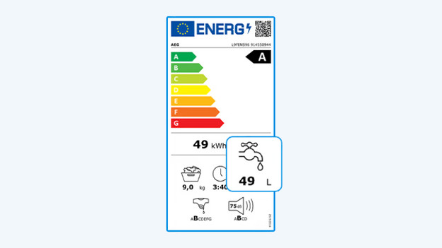 Water consumption energy label washing machine