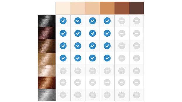 Für wen ist die IPL-Haarentfernung geeignet?