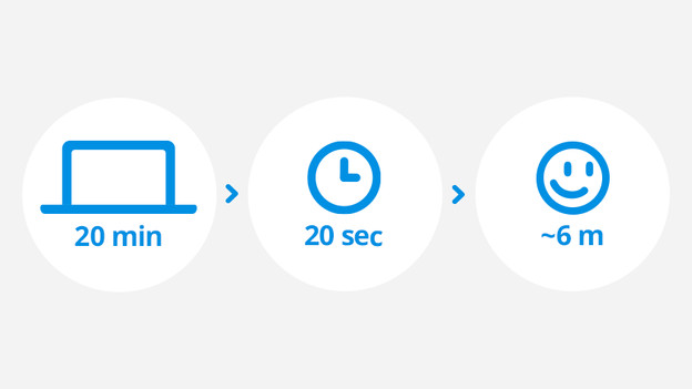 The 20-20 rule: every 20 minutes, stare in the distance for 20 seconds
