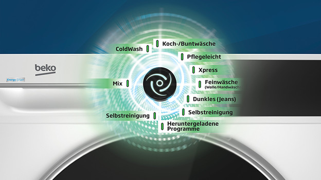 Effizient Waschen mit Energy Spin 
