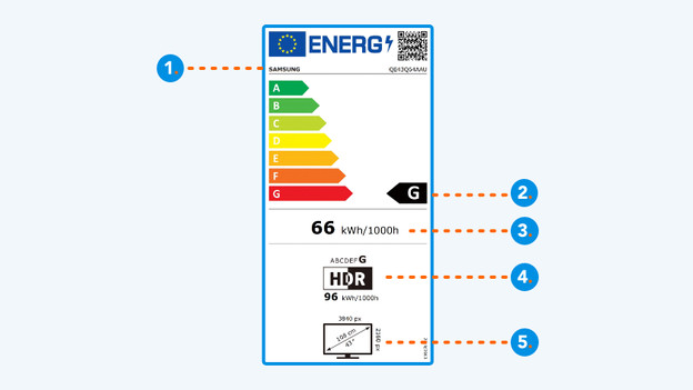 Energielabel bei Fernsehern