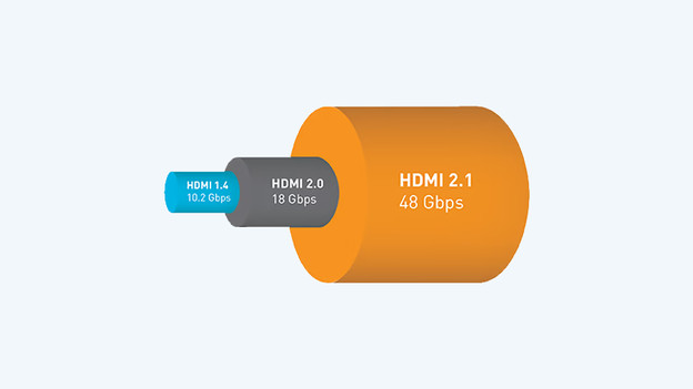 HDMI 2.1