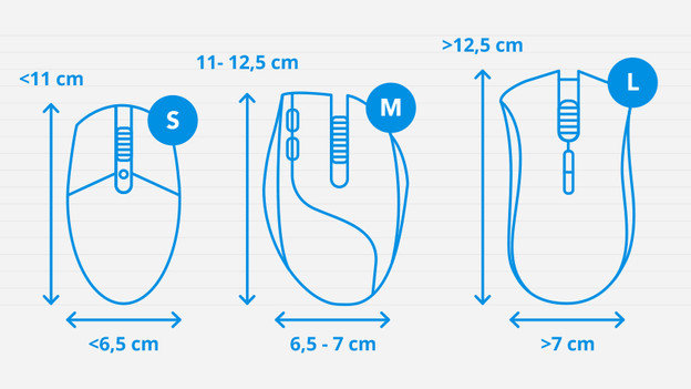 How do you choose the right size mouse?