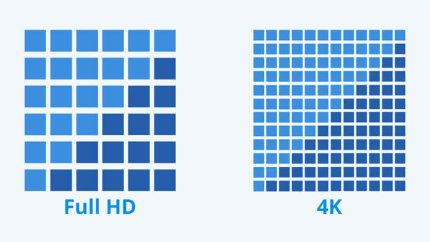 Schärfe eines Fernsehers