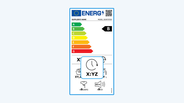 Programmdauer Energielabel Waschmaschinen