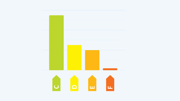 Energielabel bei einem Tischmodell-Kühlschrank