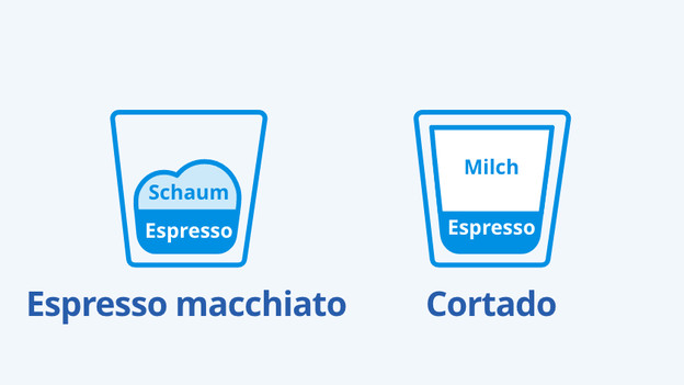 Espresso Macchiato und Cortado
