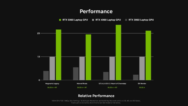 RTX 5050 und 5060