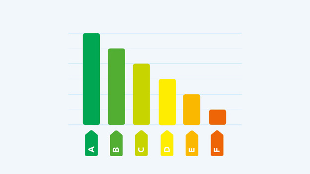 Energie sparen Kühlgefrierkombination