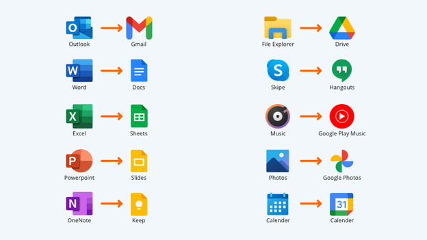Windows- und Chrome-OS-Apps