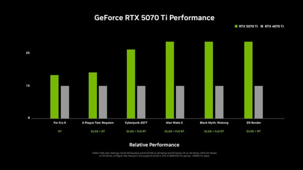 RTX 5070 und 5070 Ti