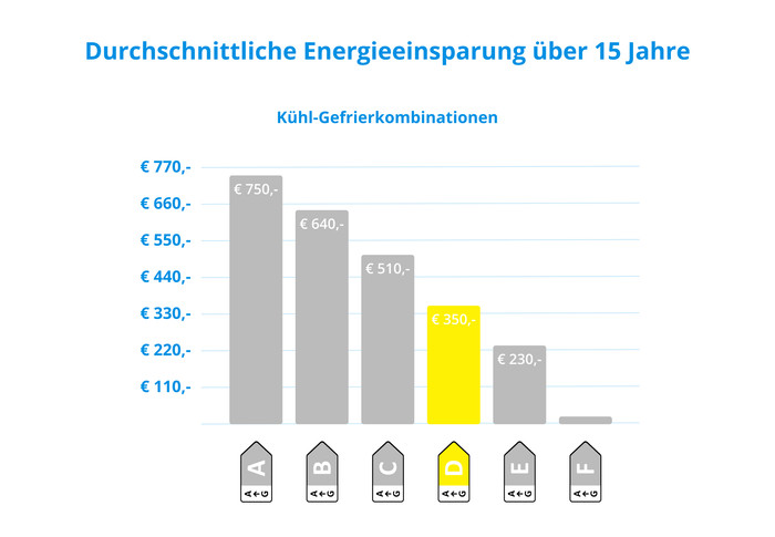 Veripart VPKVC167DNFZ visuelles Coolblue 2