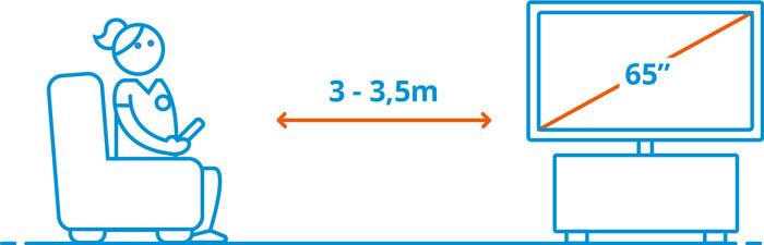 LG 65" OLED evo C5 4K (2025) +  Sonos Beam Gen. 2 visuelles Coolblue 2