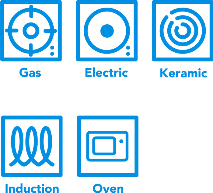 BK Profiline Topf- und Pfannenset 7-teilig visuelles Coolblue 1