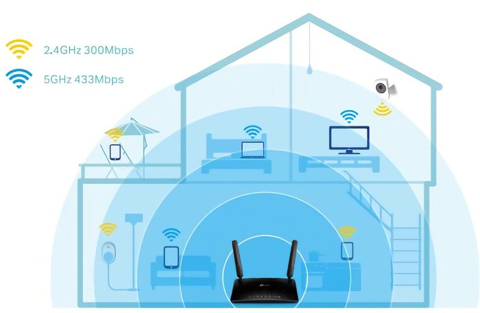 TP-Link Archer MR200 visueller lieferant