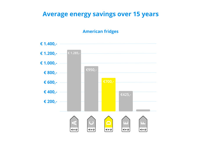 Haier HFR79F19DFGB visual Coolblue 2
