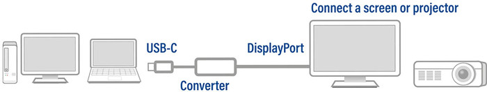 ACT USB-C to DisplayPort adapter visual supplier