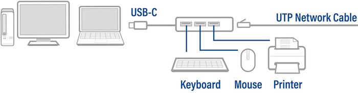 ACT USB-C 3-port Hub with Ethernet null