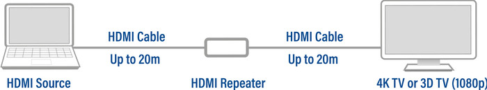 ACT HDMI Repeater 4K Support visual supplier